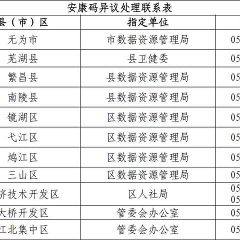 杭州至芜湖防疫政策最新解读