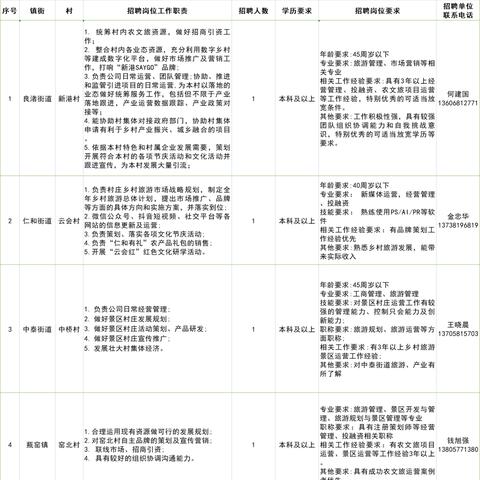 杭州余杭区最新招聘信息，机遇与挑战并存