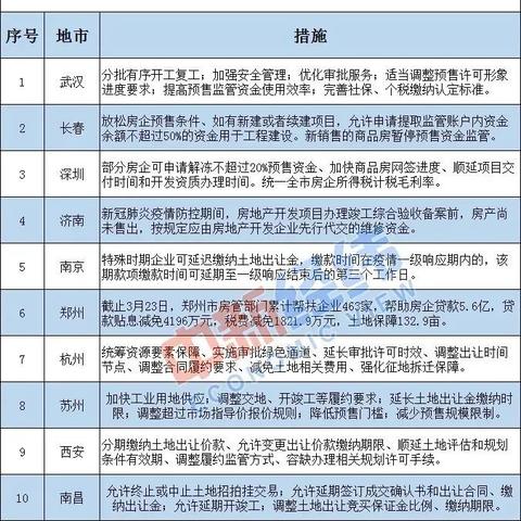 杭州商用房契税税率最新解读