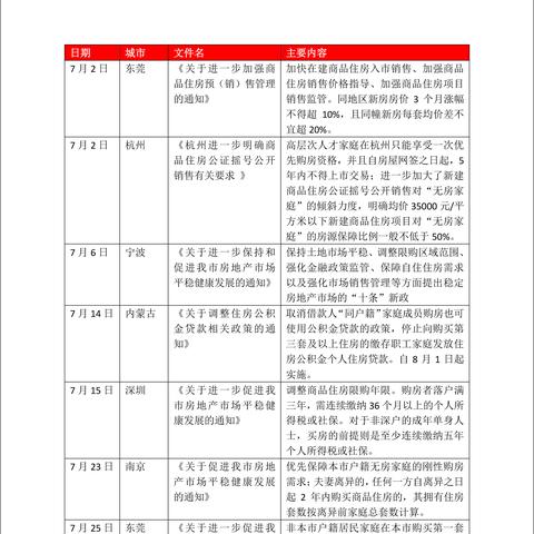 杭州房价调控最新政策解读