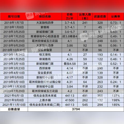 杭州青浦房价最新价格表分析