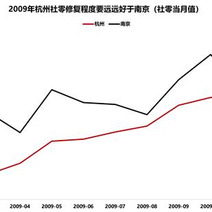 杭州消费券最新规则变化详解