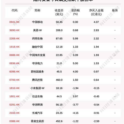 杭州市住宅成交榜最新揭秘