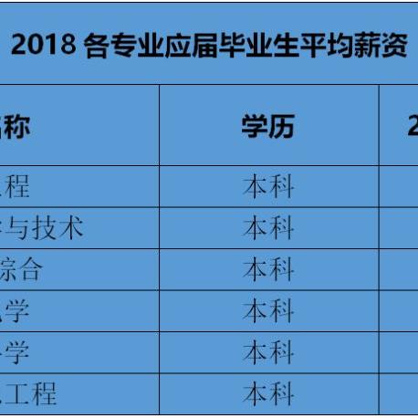 杭州市最新薪资标准解析