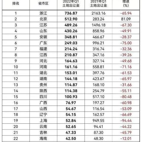 杭州公务员降薪论坛最新动态分析