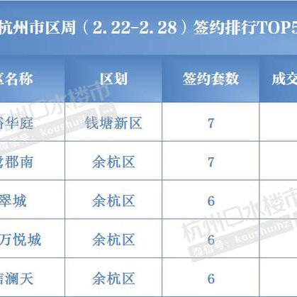 杭州东裕华庭最新房价分析