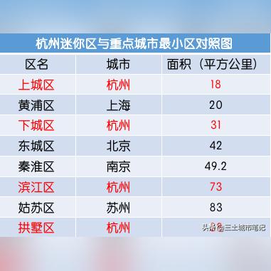 杭州最新行政区划，几个区与几个县的详细解读