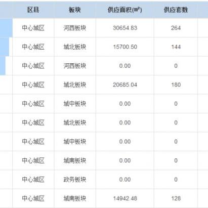 杭州欢乐城西最新房价分析