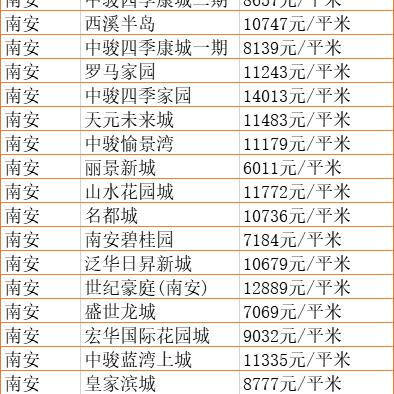 杭州南安最新房价表图解析