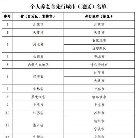 杭州退休金调整方法最新解析