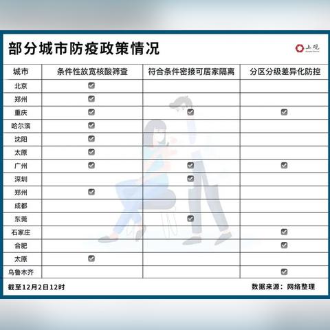 最新杭州黄码转绿时间解析