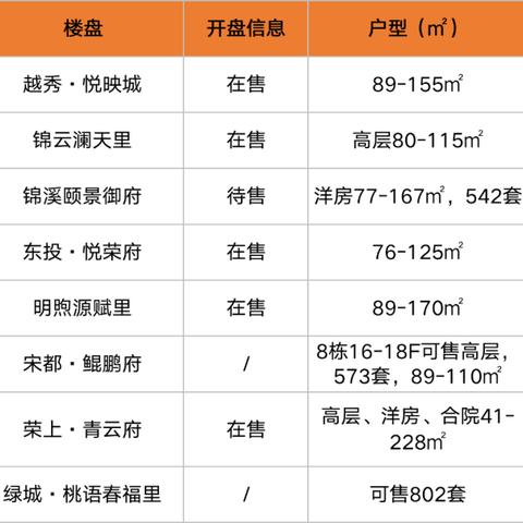 杭州亚运会购房政策最新解读