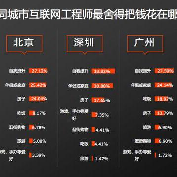 杭州程序员最新排名招聘