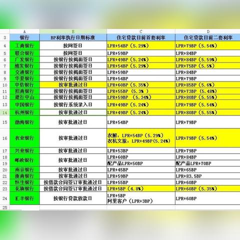 杭州房贷贷款最新利率表解析