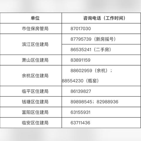 杭州买房政策最新解读