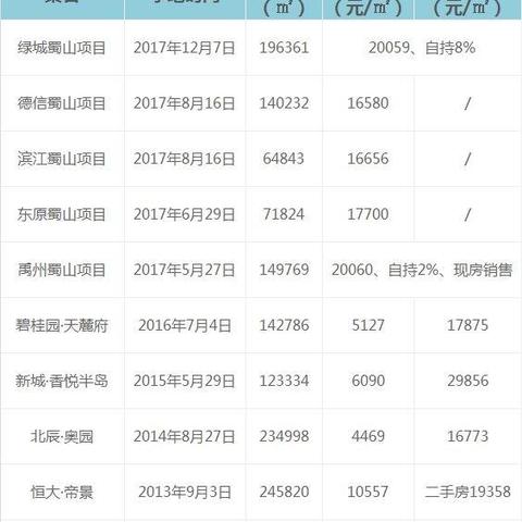 杭州萧山亚运村新闻最新报道