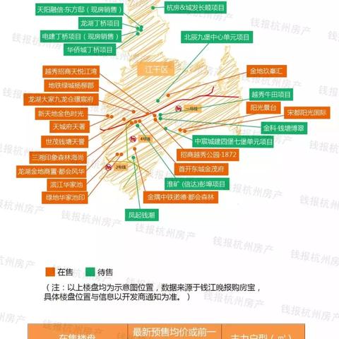 杭州江干最新新楼盘的魅力与展望