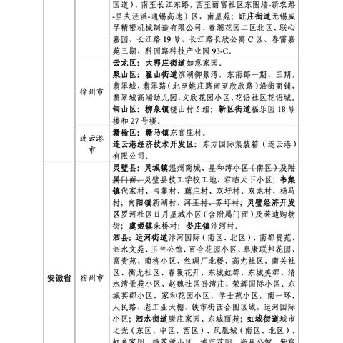 杭州嘉兴区疫情最新情况分析