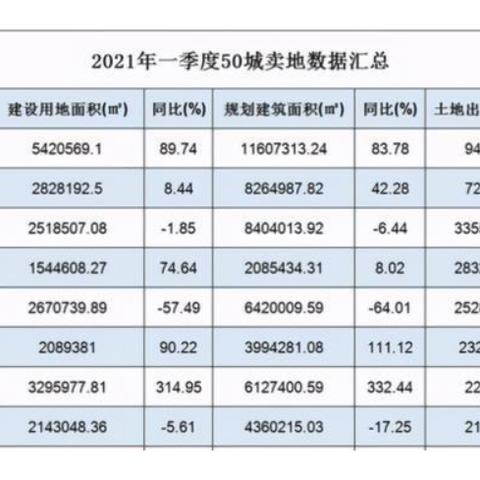 杭州最新五险一金基数解析