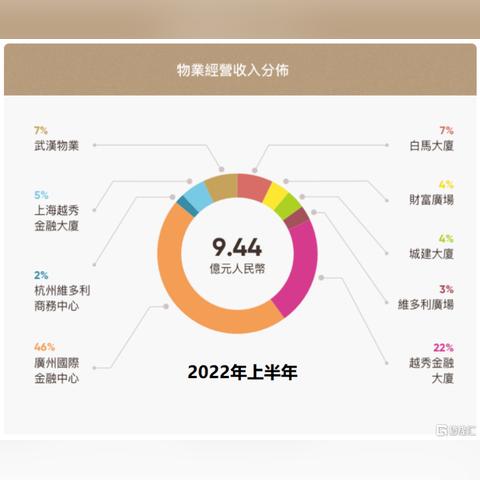 杭州维多利中心最新房价分析