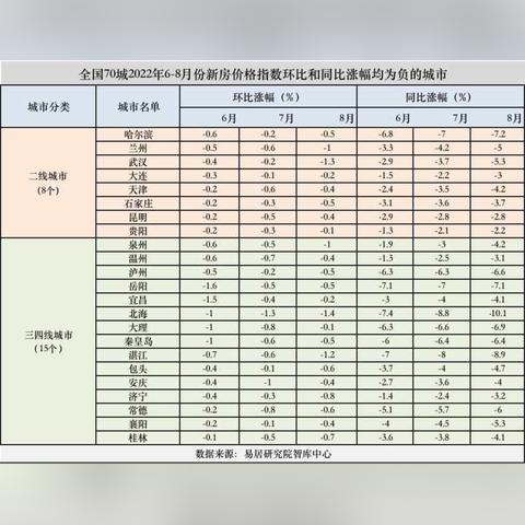 杭州最新购房贷款利率分析