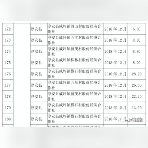 杭州光伏平台可靠性探究，最新进展与市场反馈