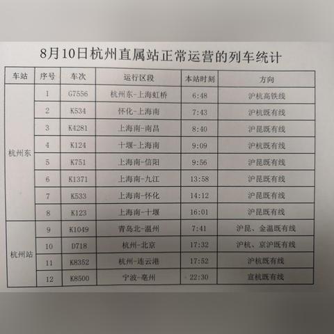 杭州东最新火车停运通知