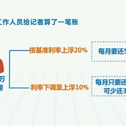 杭州最新房屋贷款利率分析