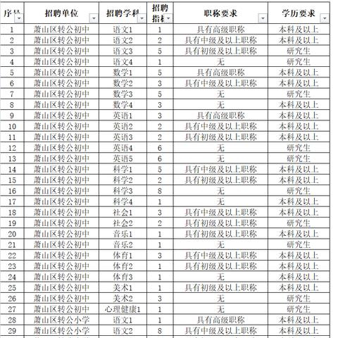 杭州上城区公司最新招聘信息