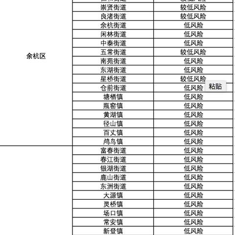 杭州最新疫情风险地区表解读