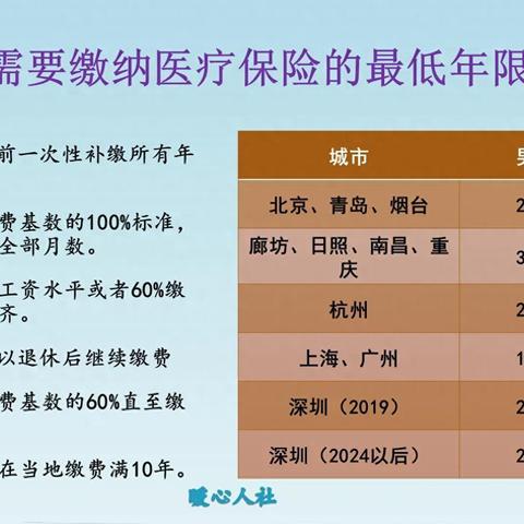 杭州退休金补缴标准最新解读