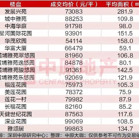 杭州莲花街最新楼价信息全面解析