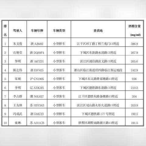 杭州醉驾处罚最新规定