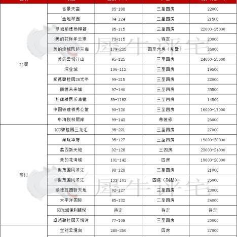 杭州金沙洲最新房价信息深度解析