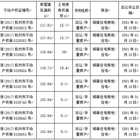 杭州丁桥最新房源图纸——探索城市新居的魅力