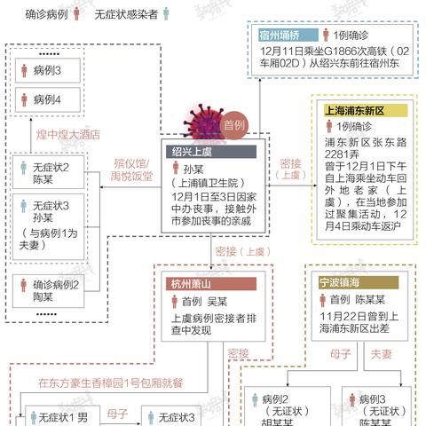 杭州病例轨迹图最新情况分析