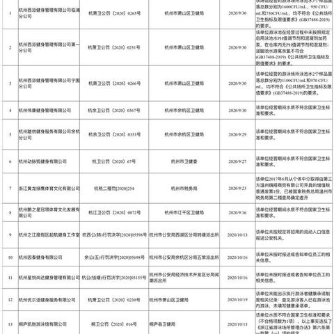 杭州健身房出售信息最新