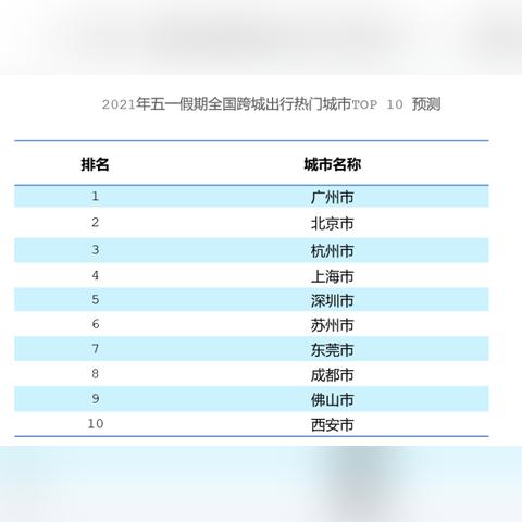 杭州至广州，最新规定要求与出行指南