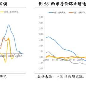 杭州最新工资缴税基数解析