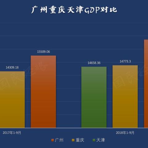 杭州与重庆的未来规划，最新消息与展望