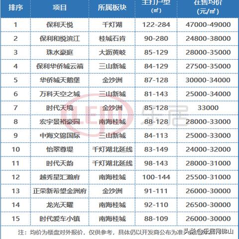 杭州金沙洲最新房价走势分析