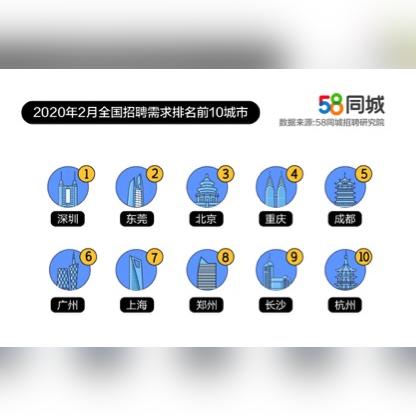 杭州最新普工招聘信息解析