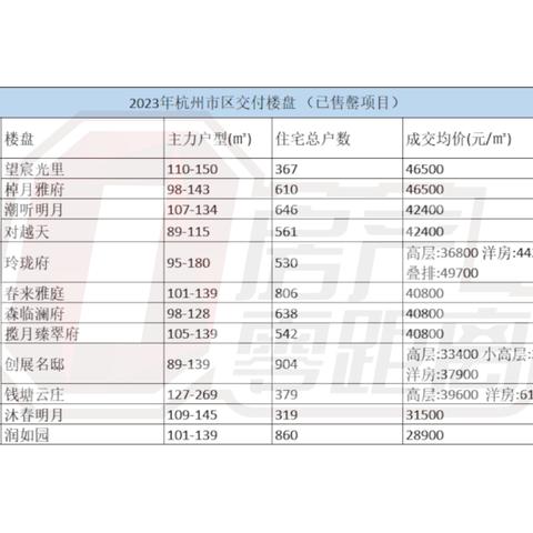 杭州九堡新楼盘的魅力与展望