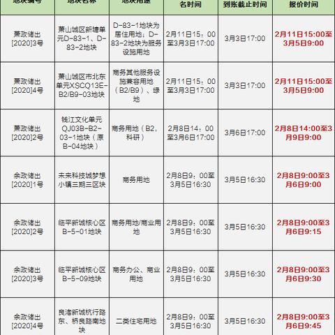 杭州萧山区最新房价地图解析