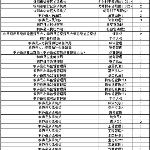 杭州公务员租房政策最新解读