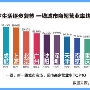 杭州回温后的疫情防控新要求——隔离措施详解