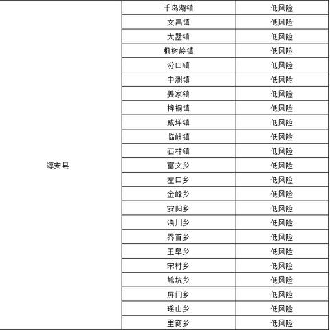 浙江省杭州市最新疫情等级分析报告