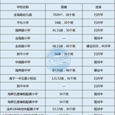 杭州旭辉最新规划图片揭秘，未来城市蓝图展望