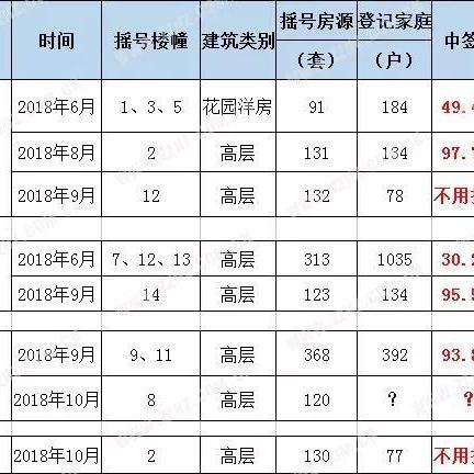 杭州滨湖楼市最新消息