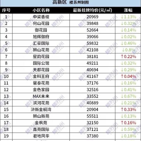 杭州吴中房价最新消息分析